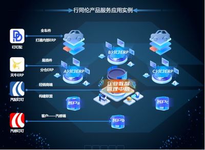 重磅接力 | 第6屆汽后西湖峰會(huì)，行同倫以應(yīng)用軟件服務(wù)引領(lǐng)行業(yè)數(shù)字化新篇章